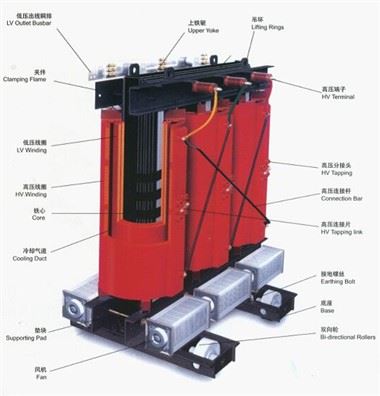 SZÁRAZ 3 fázisú 30.3KV MV transzformátor